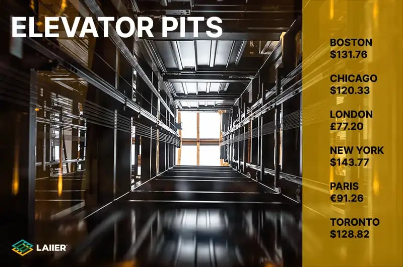 Costs of facilities managers' time when investigating water leak detection false positives for elevator pits.