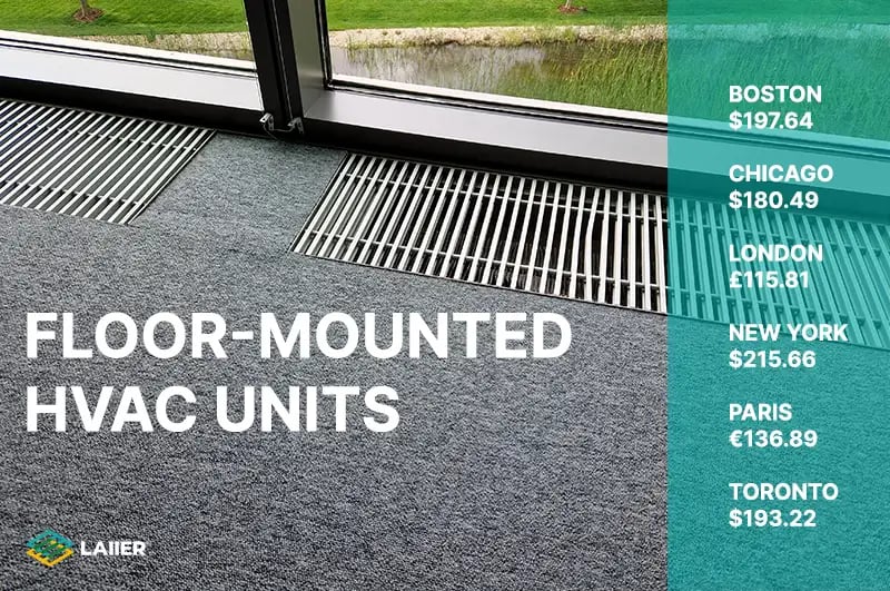 Costs of facilities managers' time when investigating water leak detection false positives for floor-mounted HVAC units.