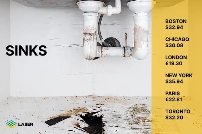 Costs of facilities managers' time when investigating water leak detection false positives for sinks.