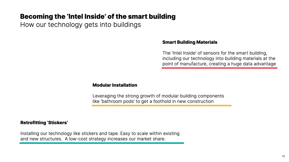 Becoming the 'Intel Inside' of the smart building slide