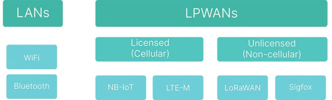 Communication protocols