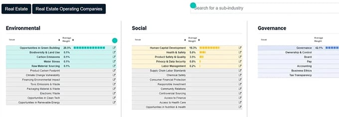 ESG charts